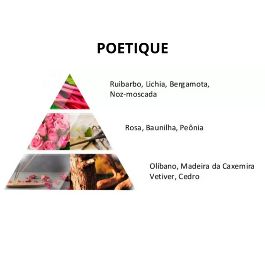 PERFUME LA RIVE FEMININO - POETIQUE 90ml