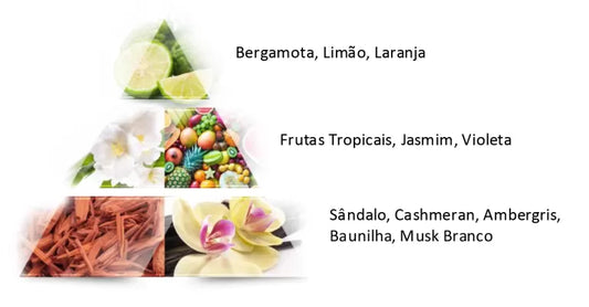 Paradis Vanille Eau de Parfum - 90ml