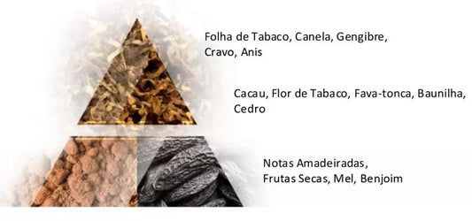 Amber Flame Eau de Parfum - 90ml