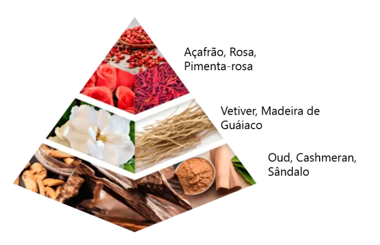 Cashmere Warm Oud EDP Khadlaj - 100ml