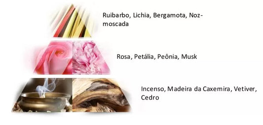 Kashmir Pink Eau de Parfum - 90ml