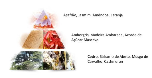 Royal Rubis Eau de Parfum - 90ml